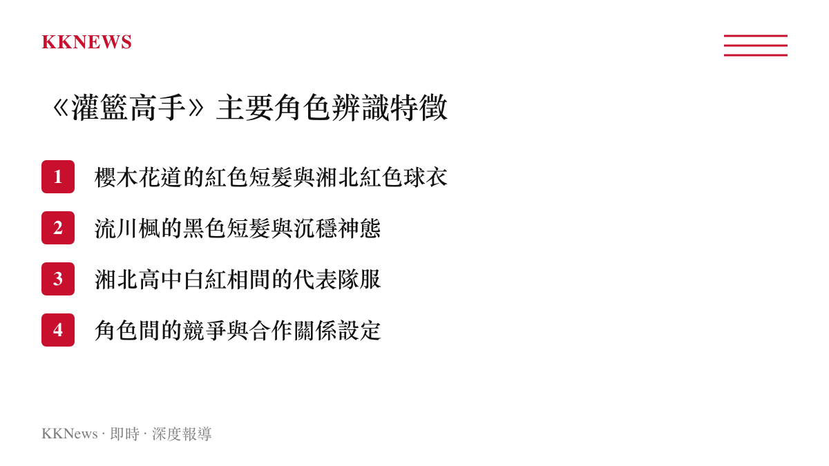 清單圖卡列舉灌籃高手兩位主角櫻木花道與流川楓的服裝與外觀特徵