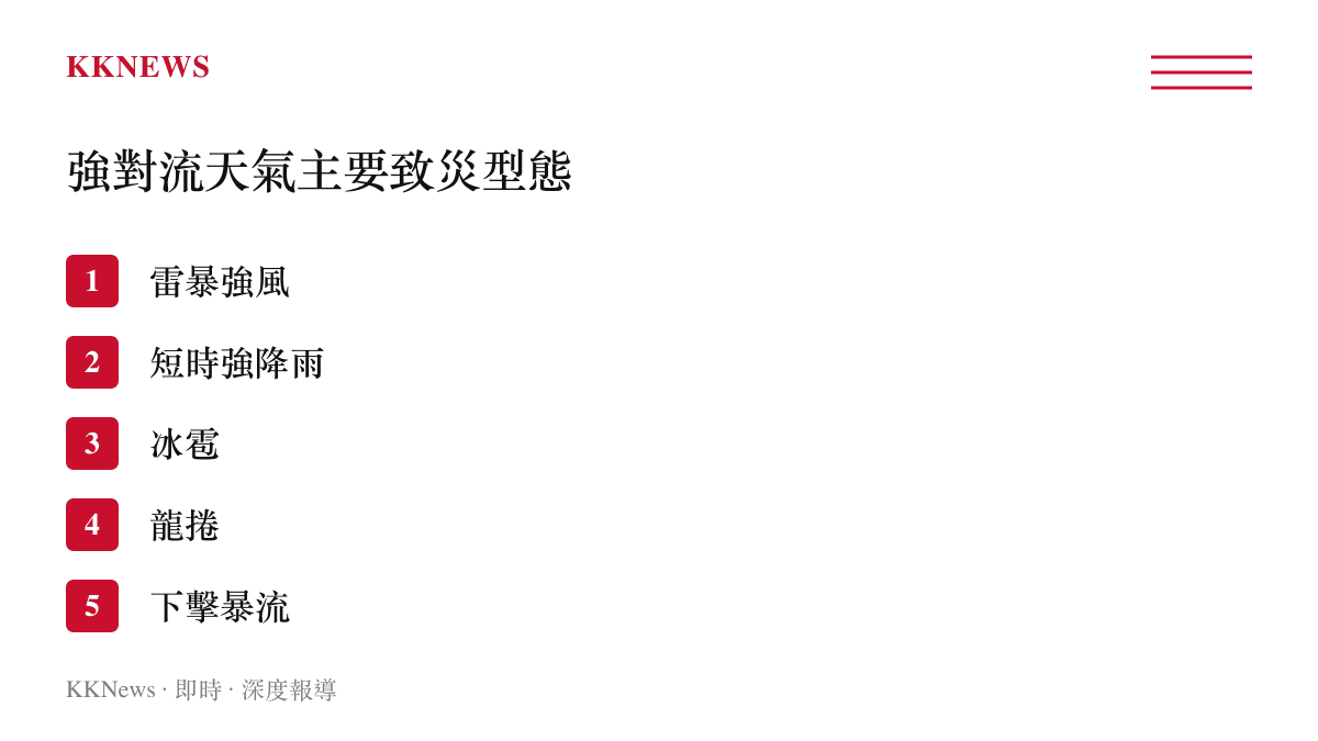 強對流天氣五種主要致災型態列表圖卡
