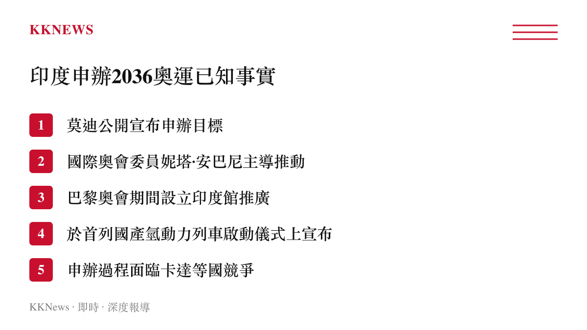 條列式清單呈現印度宣布申辦2036年夏季奧運會的五項已知事實與推動進展