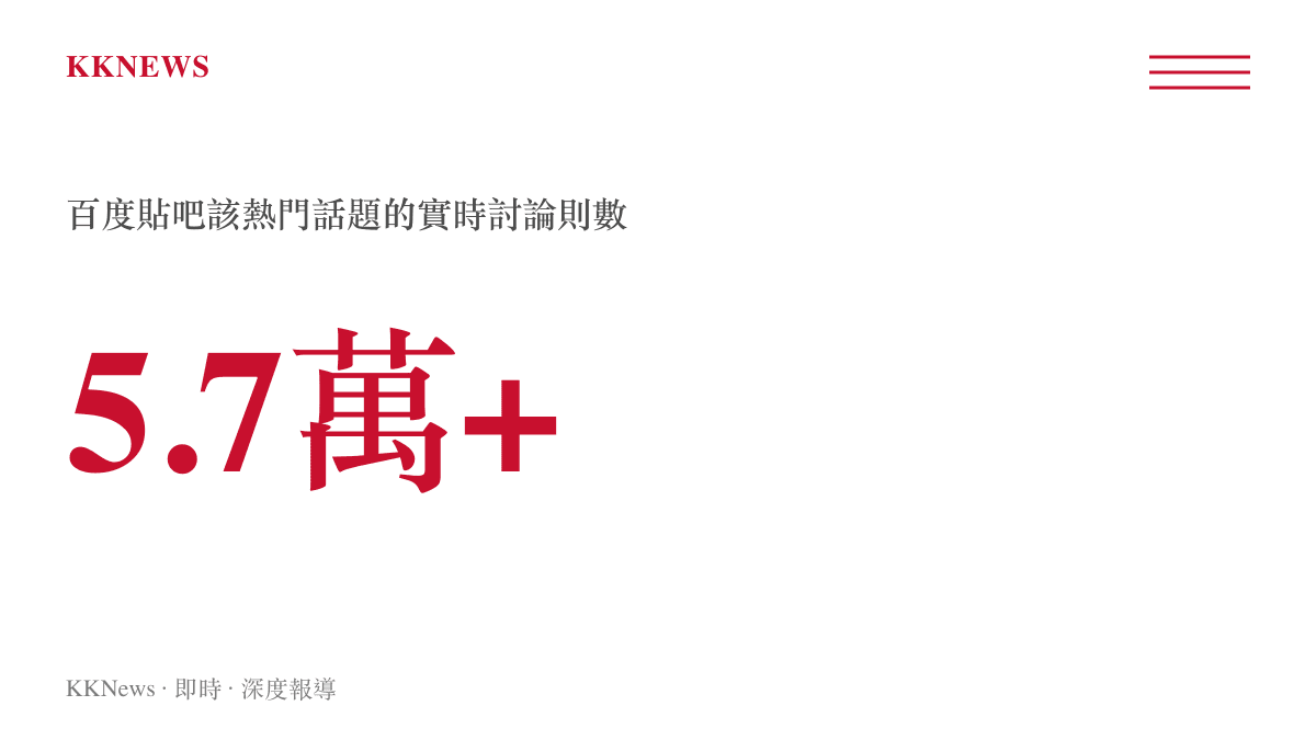 統計圖卡顯示百度貼ba該熱門話題的實時討論則數超過五萬七千