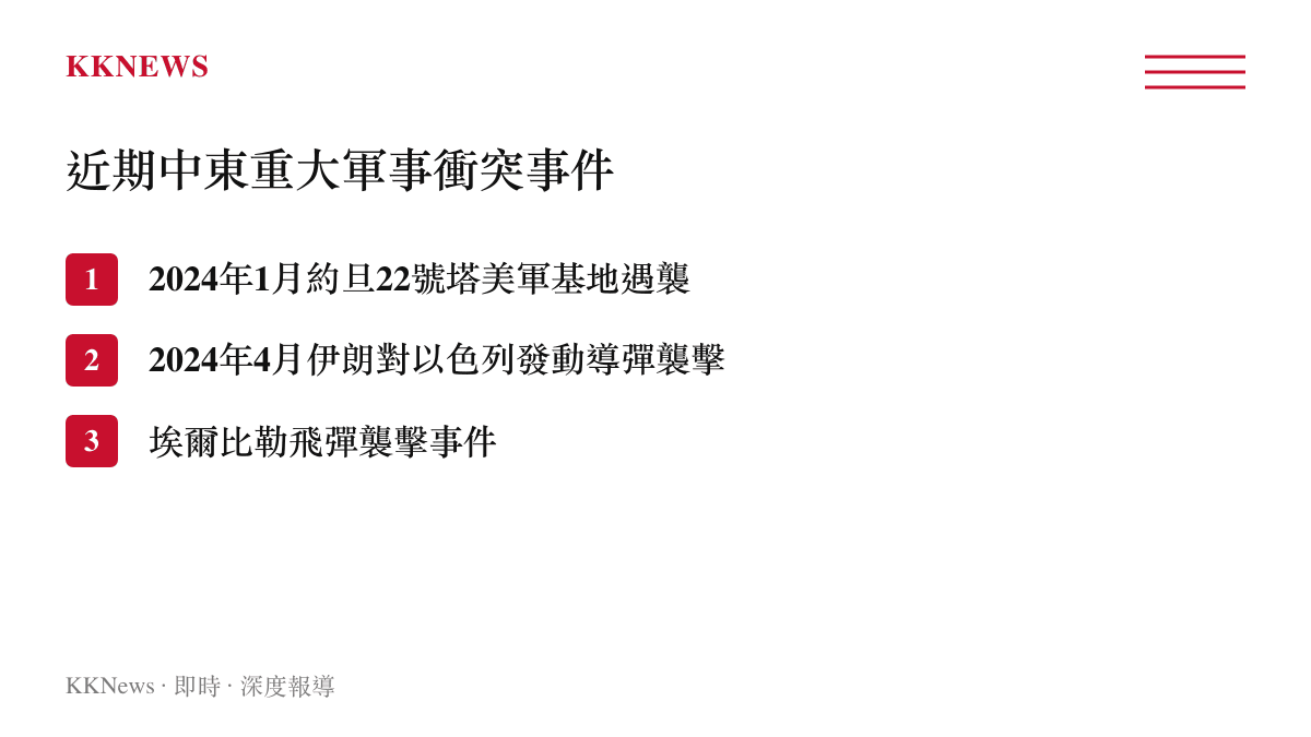 清單圖卡列出近期中東地區重大軍事衝突事件，包含22號塔遇襲與伊朗對以色列的導彈襲擊
