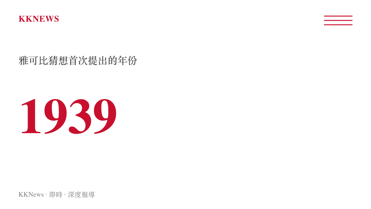 統計圖卡呈現雅可比猜想由數學家凱勒於西元一九三九年首次提出的具體年份