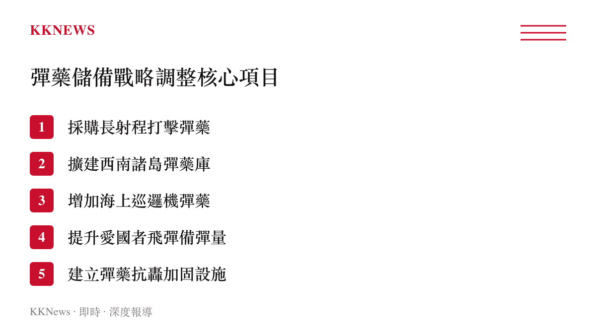清單列出日本自衛隊彈藥儲備戰略調整的五個核心項目，包含採購長射程彈藥與擴建西南諸島彈藥庫等