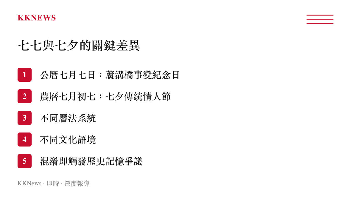 七七事變與七夕情人節在曆法日期與文化意義上的差異對照