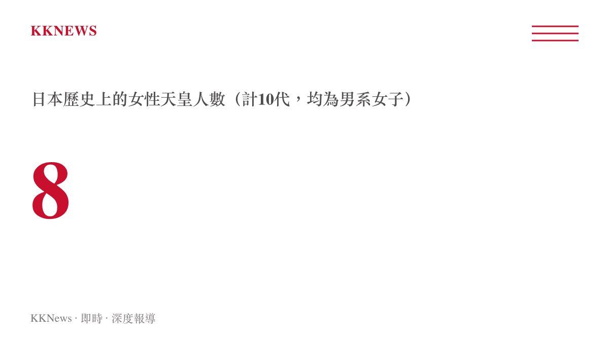 日本歷史女性天皇數量統計圖卡