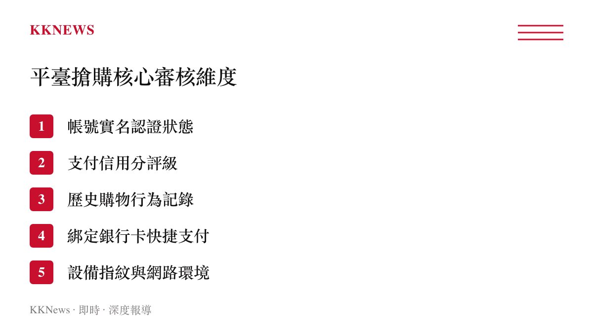列出電商平臺審核用戶搶購茅臺酒資格的五個核心維度清單