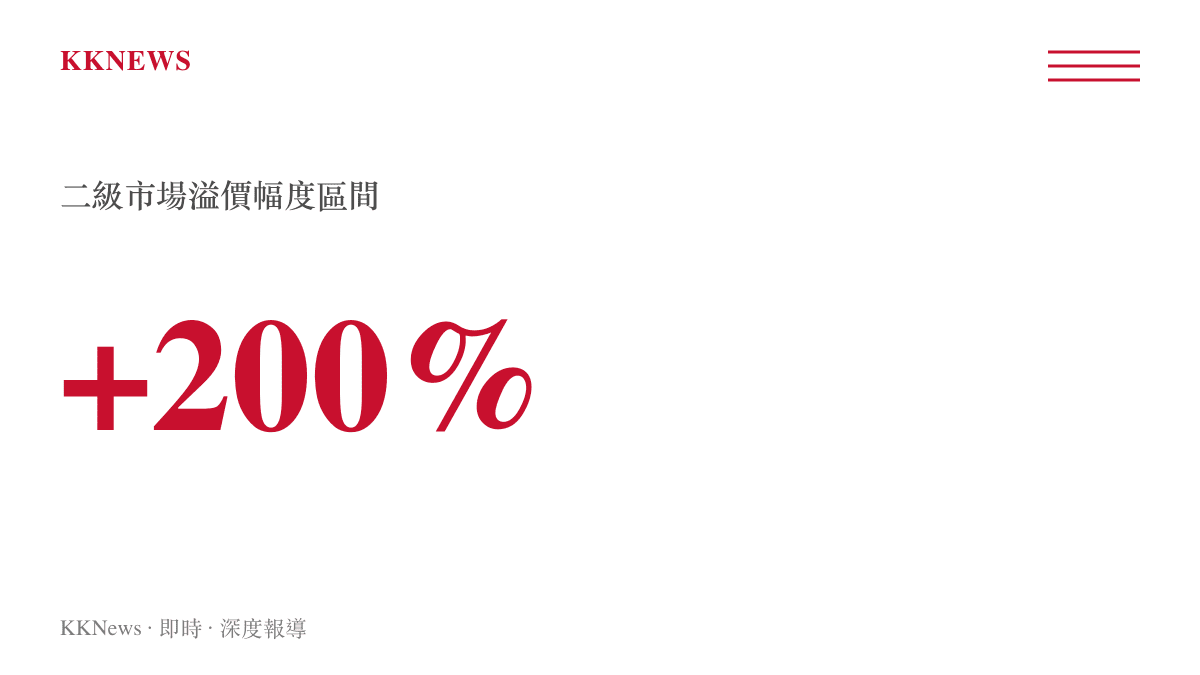 飛天茅台二級市場溢價幅度統計圖卡，顯示市場流通價格顯著高於原價