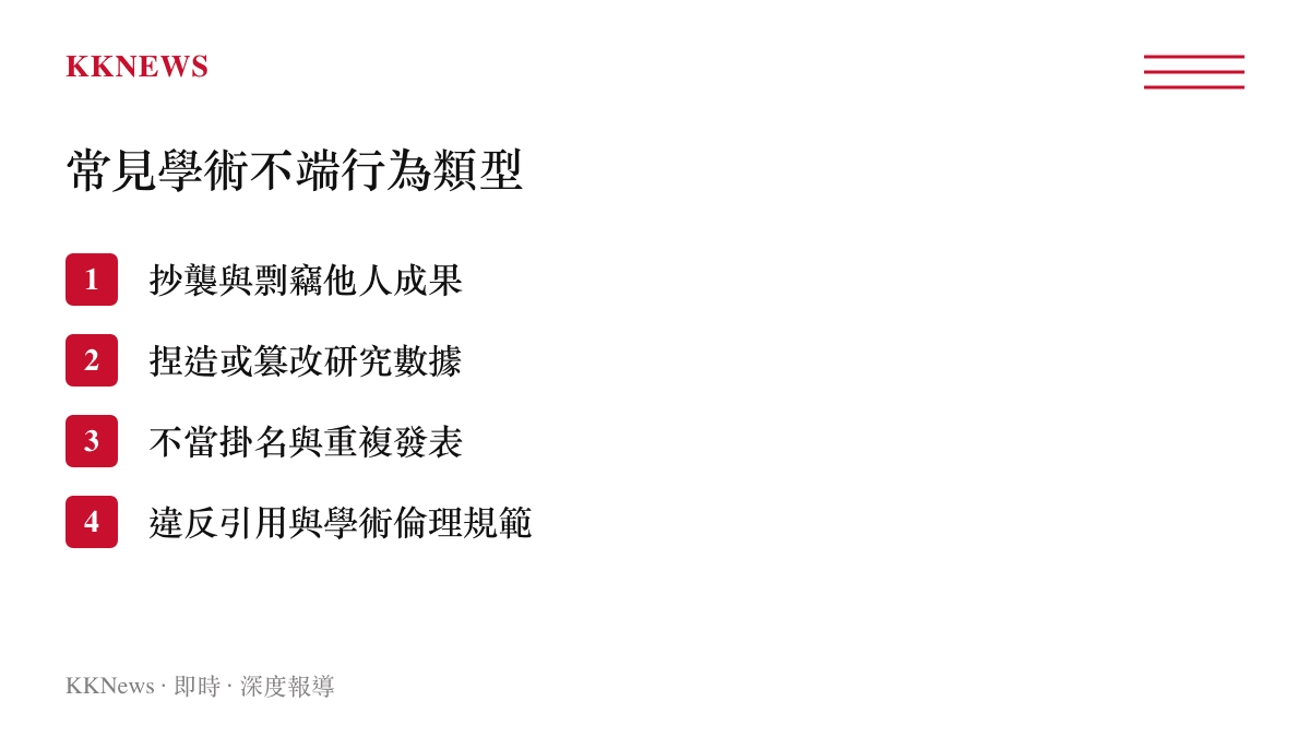 學術不端行為主要類型分類圖卡，包含抄襲、捏造、篡改、不當署名等類別