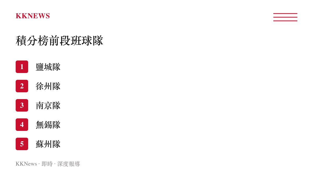 江蘇省業餘足球聯賽積分榜前五名城市代表隊名單