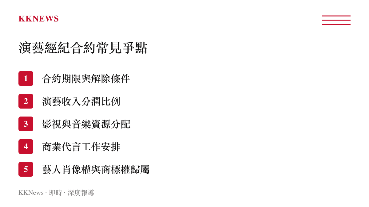 清單圖卡列舉演藝經紀合約中常見的五項爭議項目，包括合約期限、收入分潤與資源分配等