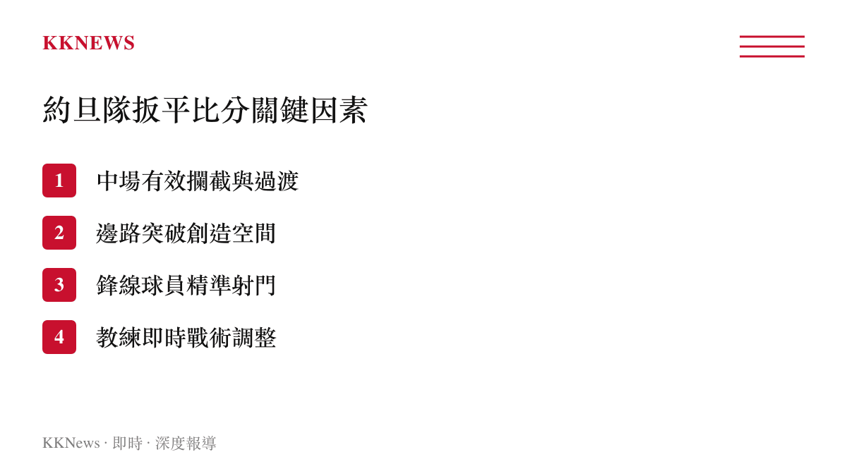 列出約旦隊在本場比賽中能夠成功扳平比分的四個主要戰術因素