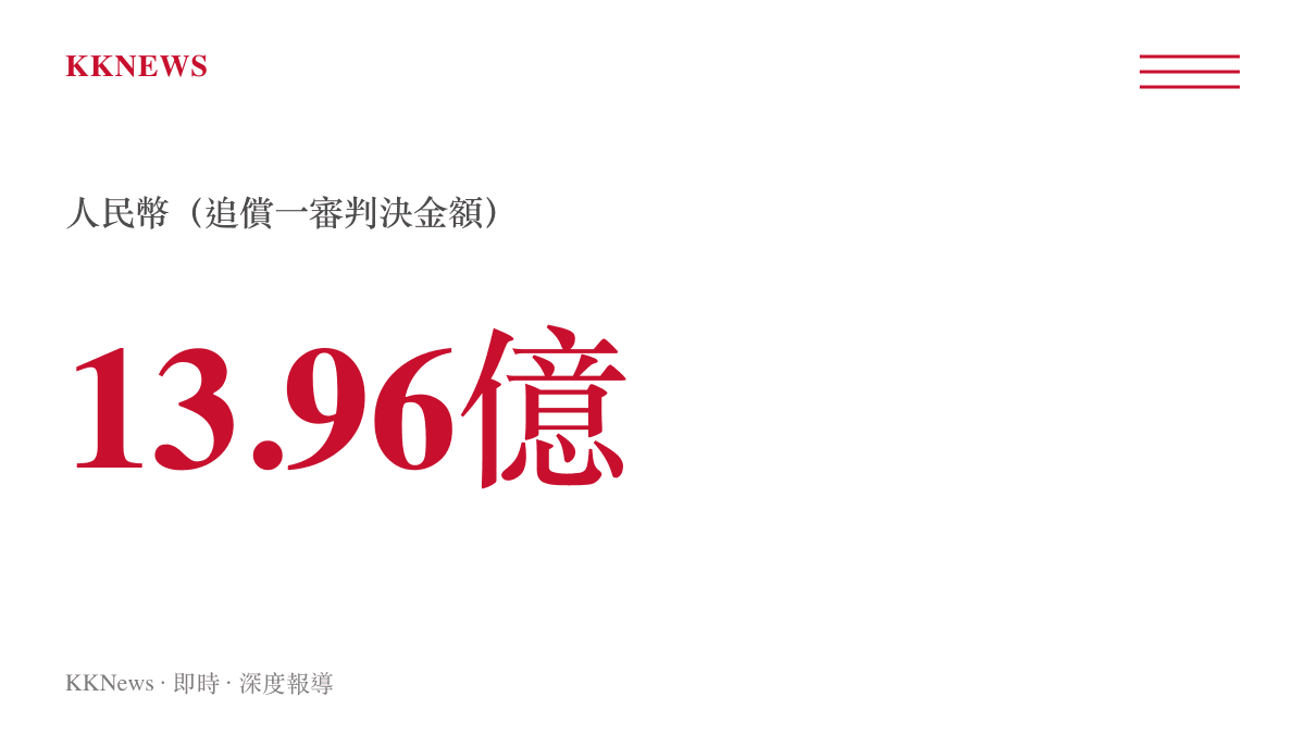 統計圖卡呈現馬興田夫婦須向康美藥業賠償13.96億人民幣的數值