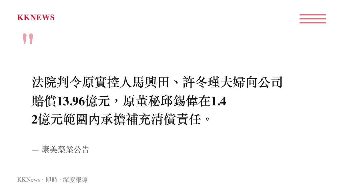 引述康美藥業公告指出馬興田夫婦須賠償13.96億元及高階主管的補充清償責任限額