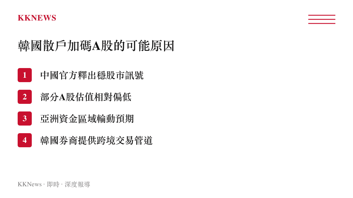 列出韓國散戶投資人加碼買進中國A股的可能原因清單圖卡