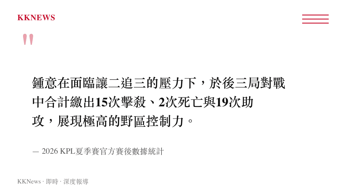 引用賽後數據統計，說明成都AG超玩會打野選手鍾意在逆風局繳出15擊殺2死19助攻的優異數據