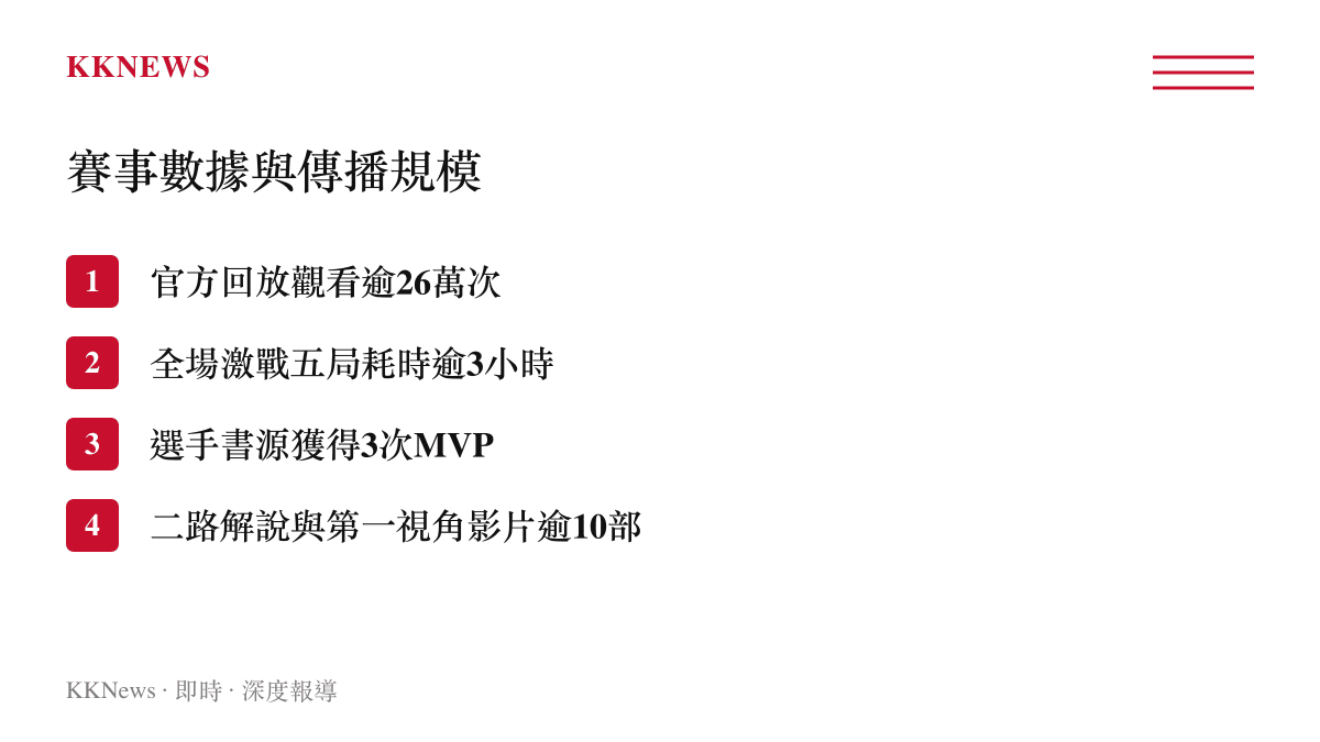 長沙TES.A對戰重慶狼隊的賽事關鍵數據與平臺傳播規模列表