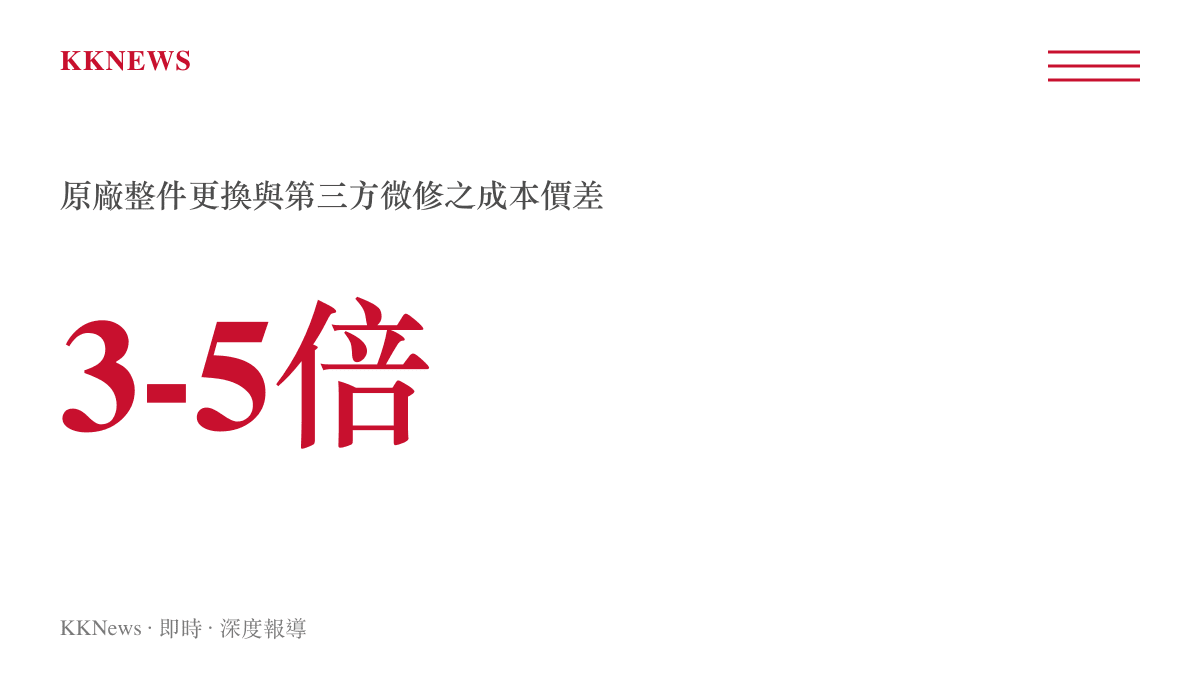 統計數據呈現原廠售後中心整塊主機板更換報價與第三方維修店單一元件修復的費用差距倍數
