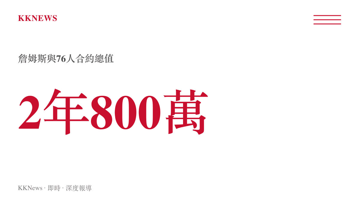 統計圖卡呈現詹姆斯與76人簽下兩年總值八百萬美元的合約