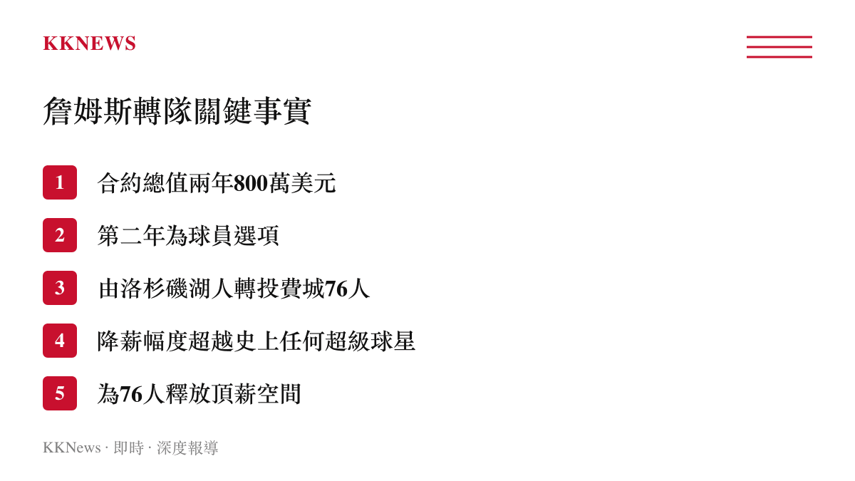 清單列舉詹姆斯轉隊案的合約總值、球員選項與降薪事實等五項關鍵資訊