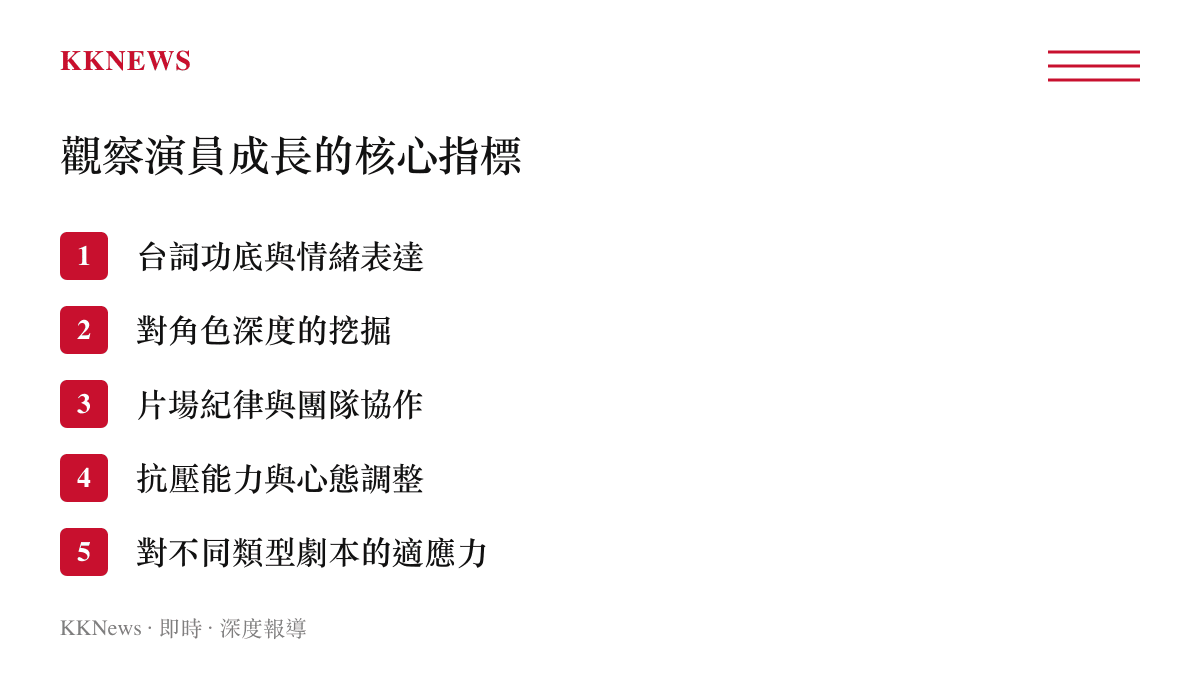列表呈現業界製作人評估演員進步的五項專業指標