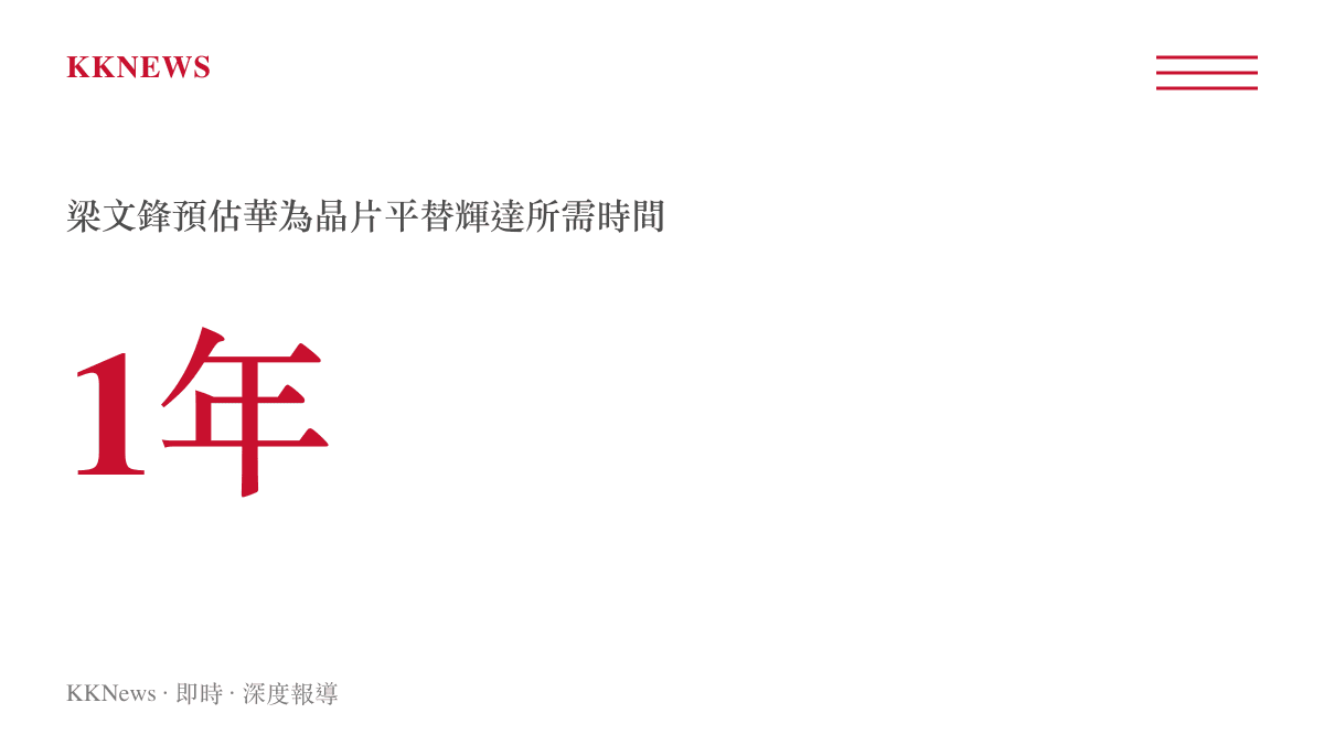 統計數據呈現深度求索創辦人預估華為晶片達到可替代輝達產品水準的時間長度為一年