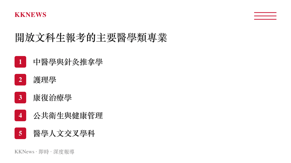 開放文科生報考的主要醫學類專業清單包括中醫學護理學康復治療學等科系分類圖卡