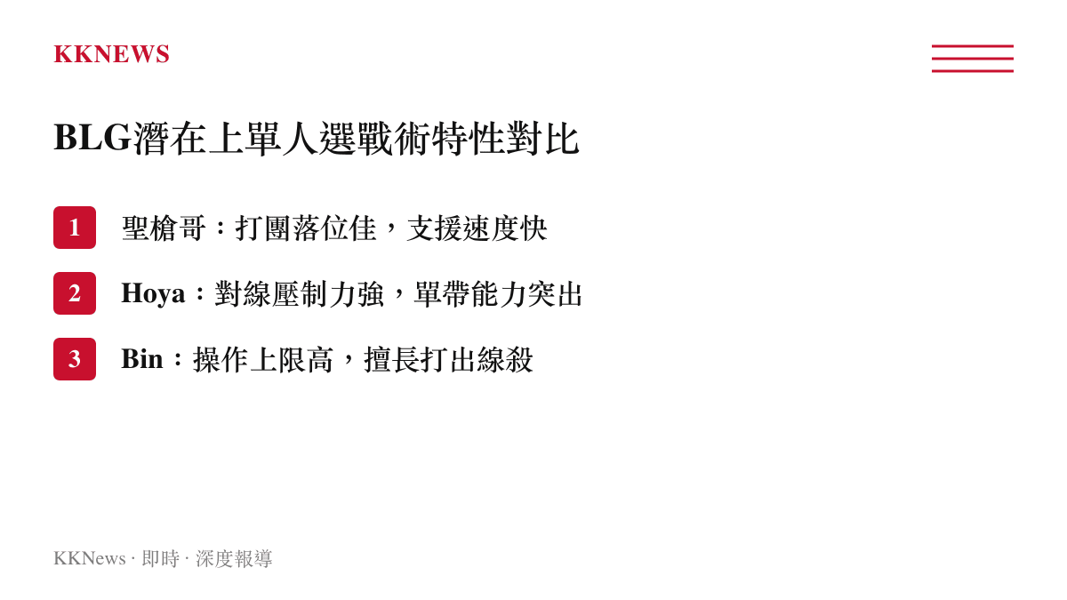 BLG潛在上單人選戰術特性對比