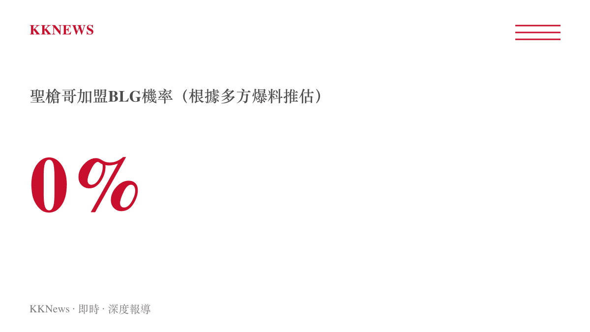0% 聖槍哥加盟BLG機率（根據多方爆料推估）