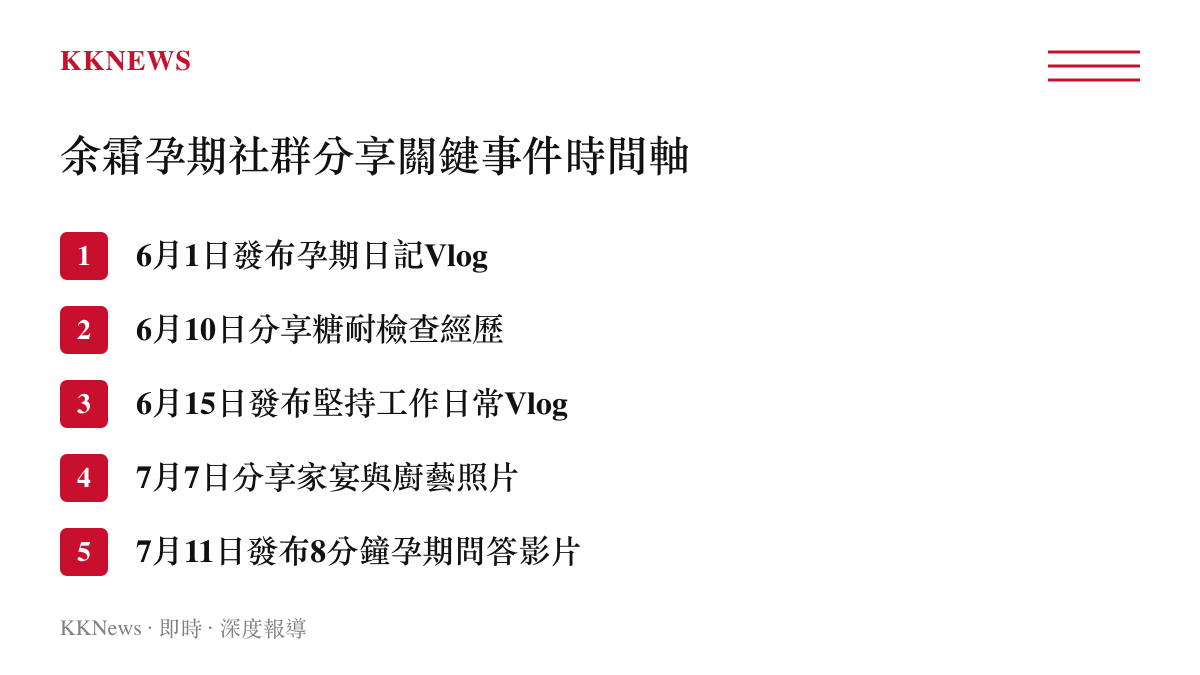 清單圖卡列出餘霜從六月懷孕初期的日記發布到七月引發貼吧熱議的六個關鍵時間節點