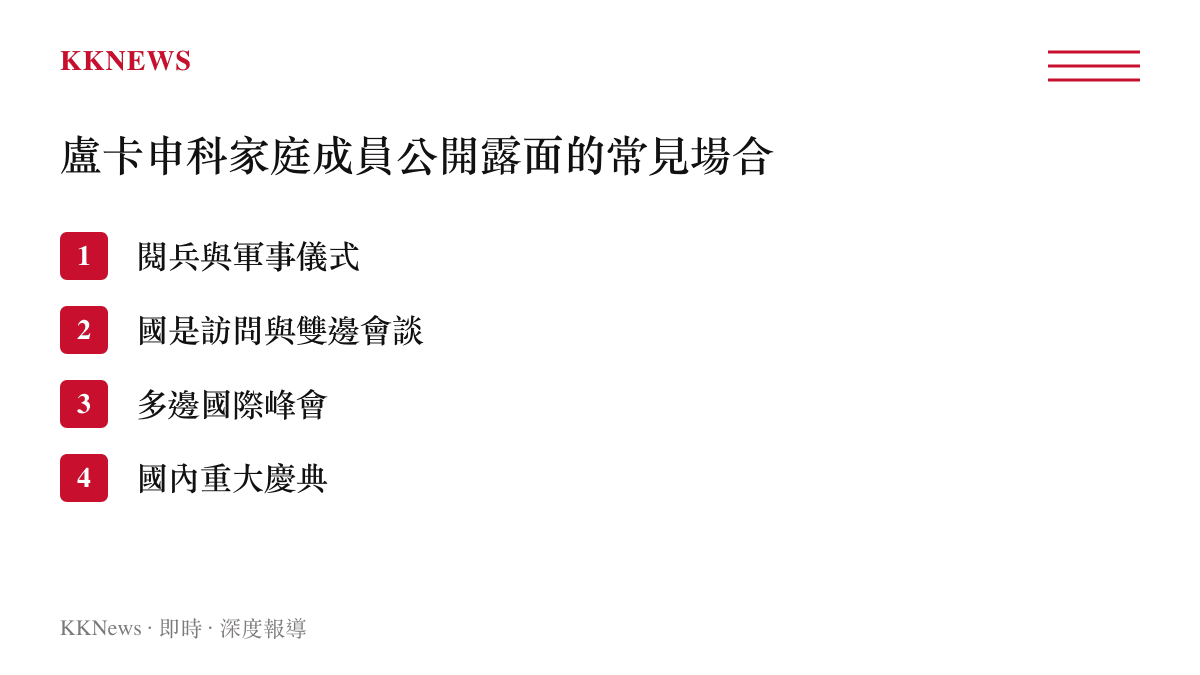 白俄羅斯總統盧卡申科家庭成員公開露面常見場合條列圖卡