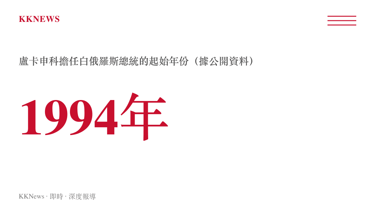 白俄羅斯總統盧卡申科執政起點統計圖卡，標示其自1994年起擔任總統