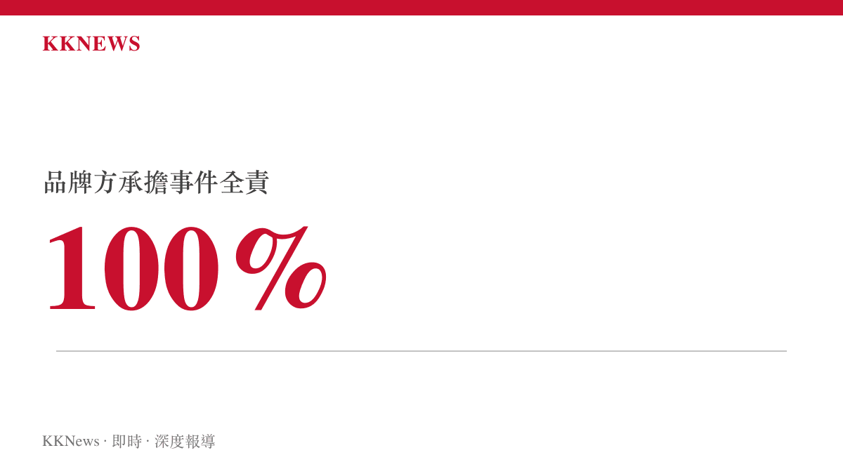 lululemon 承擔百分之百事件責任的數據圖卡