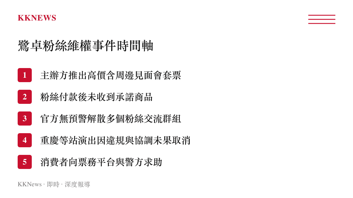 清單列出鷺卓粉絲維權事件的五個關鍵發展階段，從套票發售、未發貨、羣組解散到演出取消與報警。