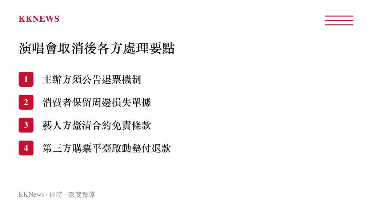 清單列出演唱會取消後主辦方、消費者、藝人與購票平臺各方的標準處理要點與注意事項