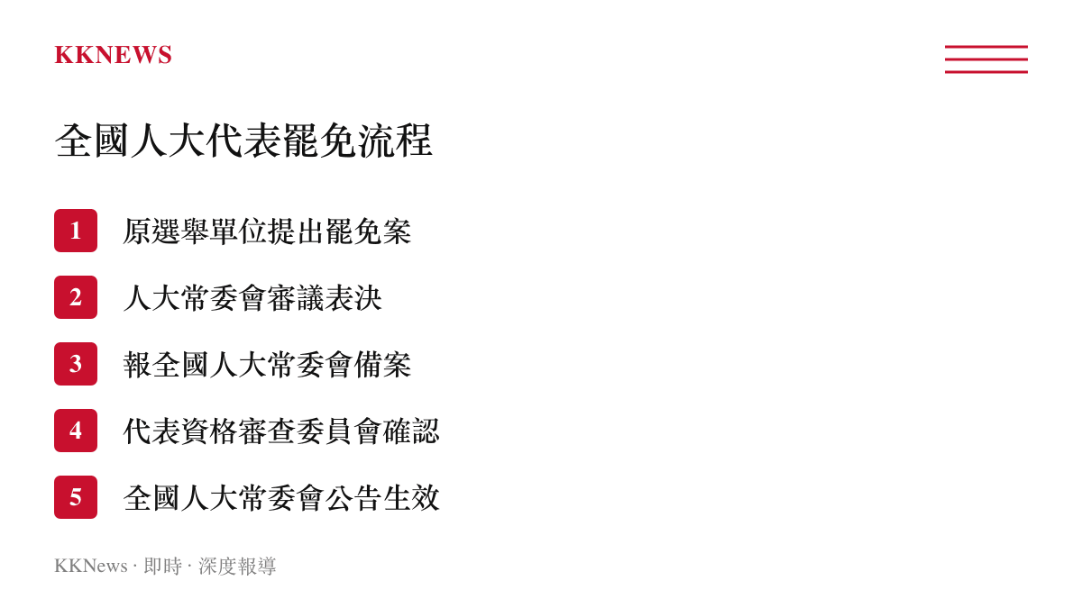 全國人大代表罷免程序的五個法定步驟流程圖
