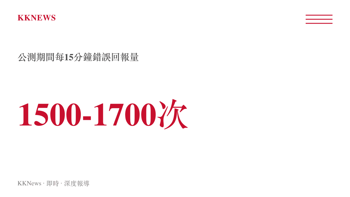 統計圖卡顯示《漫威鬥魂》公測期間Downdetector每15分鐘接獲1500至1700次錯誤回報的異常流量數據
