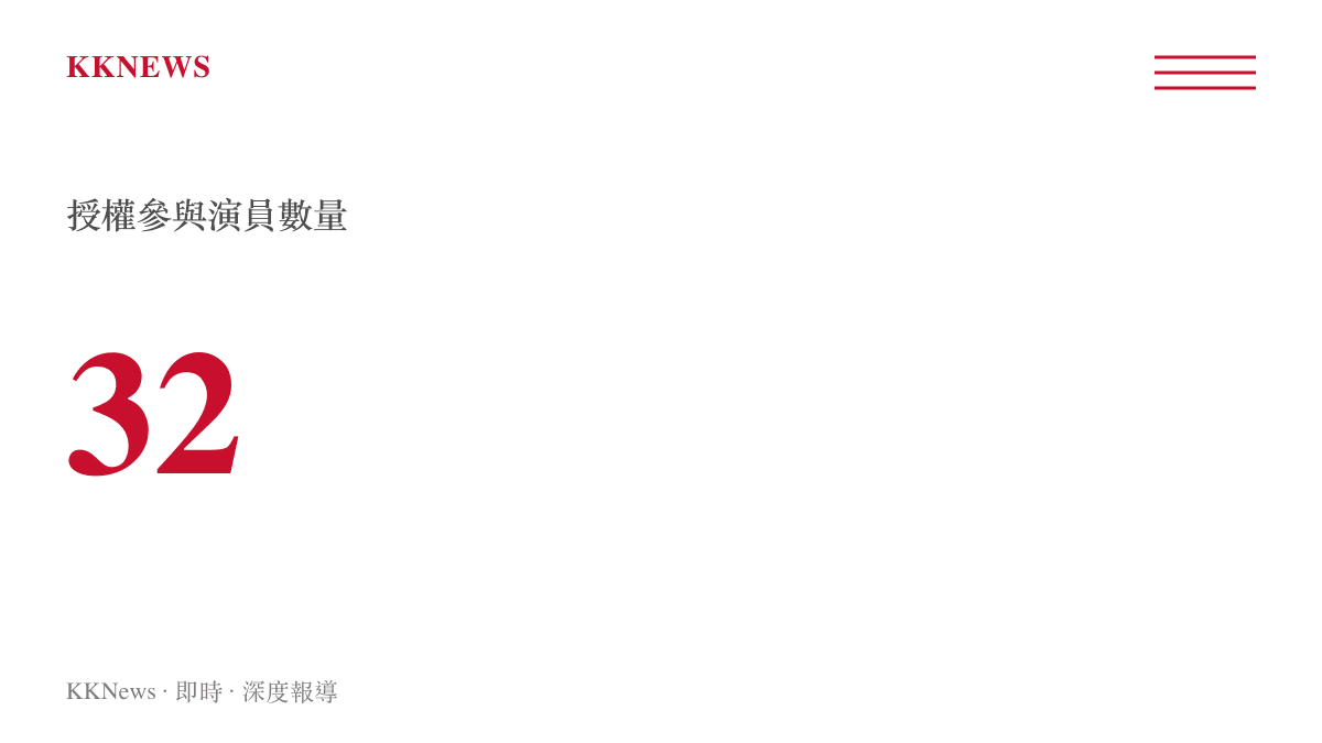統計圖卡呈現這部全AI短片授權使用了32名真人演員的外貌與聲音資料