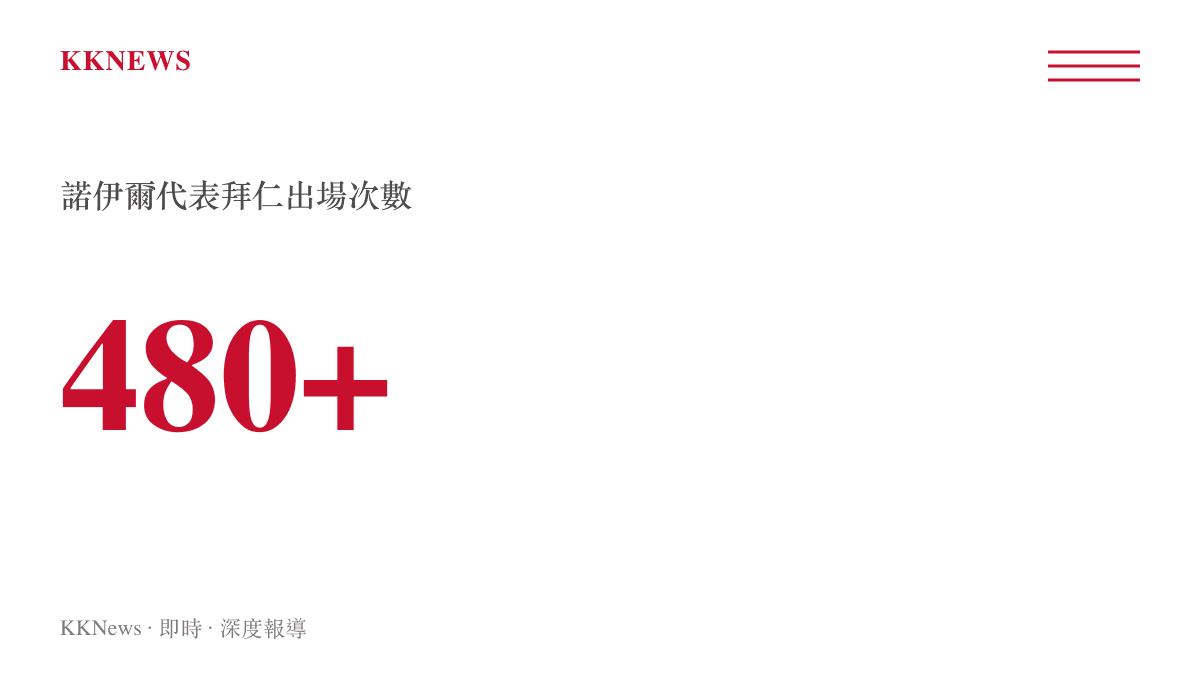 曼努埃爾諾伊爾職業生涯代表拜仁慕尼黑在各項賽事出場超過480次的數據圖卡。