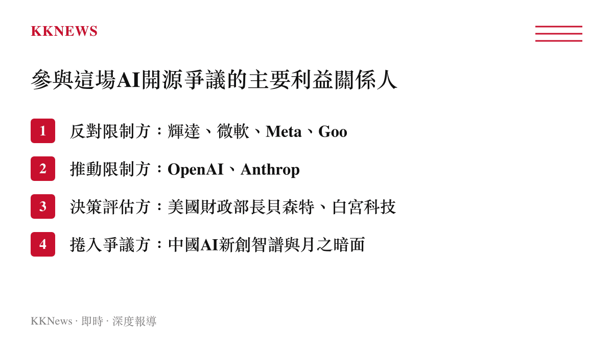 圖卡列出參與這場人工智慧開源限制爭議的主要科技巨頭與美國政府官員名單