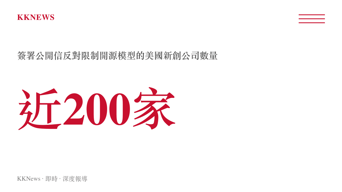統計圖卡顯示約有近兩百家小型科技協會成員連署反對美國政府限制獲取開源人工智慧模型