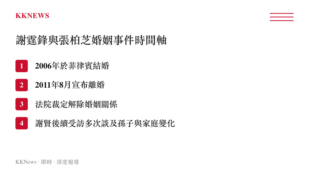 清單圖卡列出謝霆鋒與張柏芝從結婚到離婚及後續家庭訪談的關鍵事件時間軸