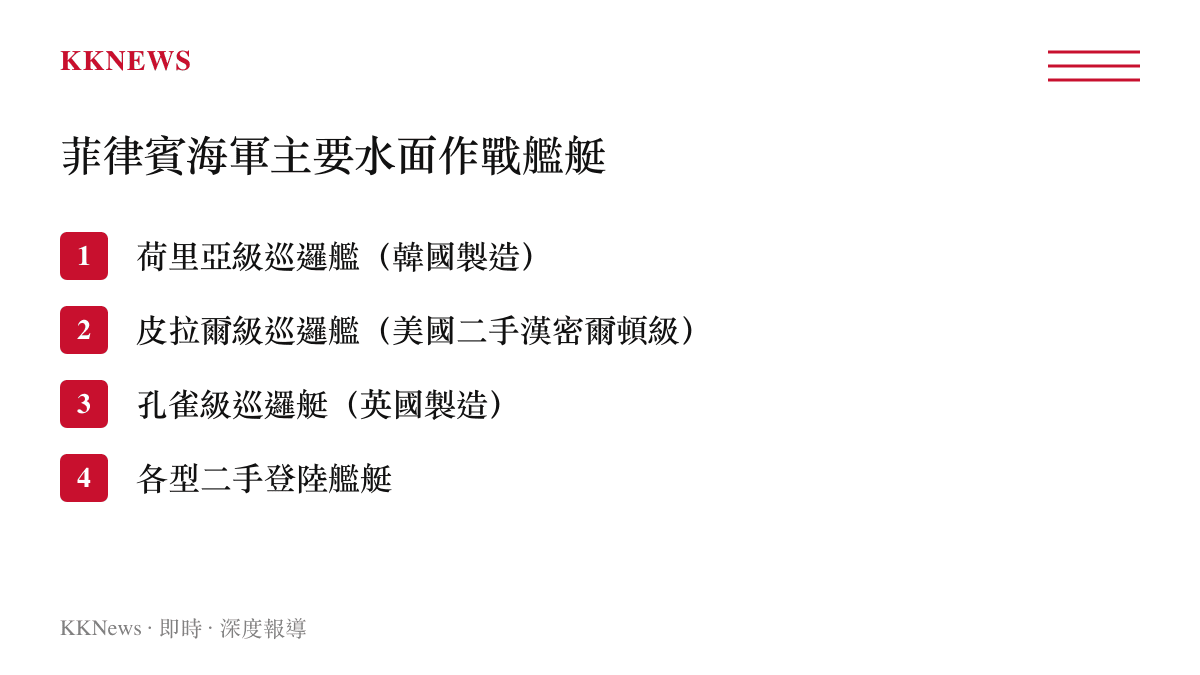 菲律賓海軍現役主要水面作戰艦艇型號清單