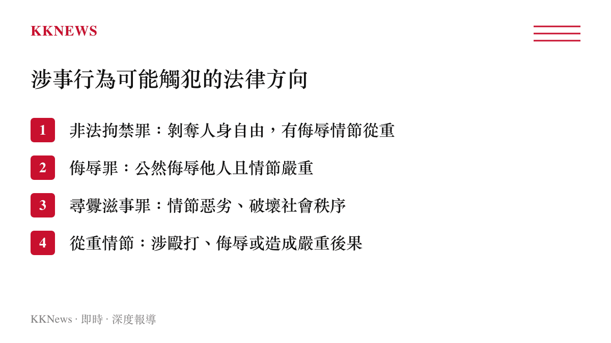 鐵籠遊街事件可能觸犯的法律罪名條列圖卡，包含非法拘禁罪、侮辱罪、尋釁滋事罪與從重情節四項