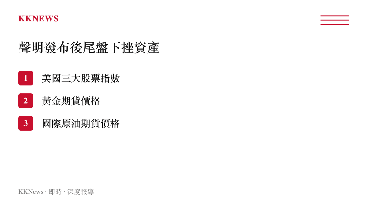 清單圖卡列舉出在聯準會決策後於交易尾盤出現價格跳水下跌的金融資產類別，包含美股、黃金與原油。