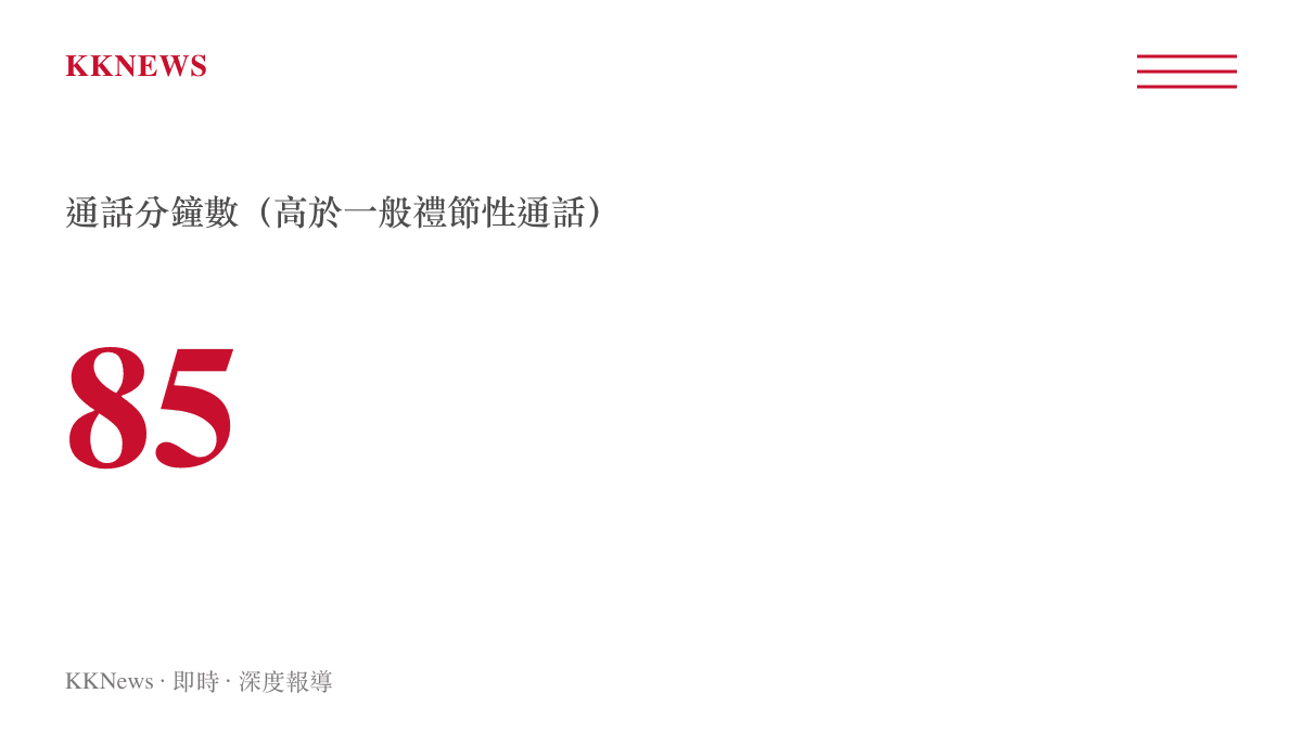 普丁與特朗普通話時長85分鐘統計圖卡