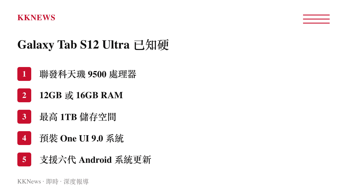 清單圖卡列出Galaxy Tab S12 Ultra平板電腦的處理器、記憶體、儲存空間與作業系統更新支援等硬體規格項目