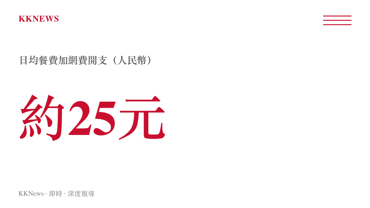 山東六毛網吧日均開支約二十五元人民幣統計圖卡