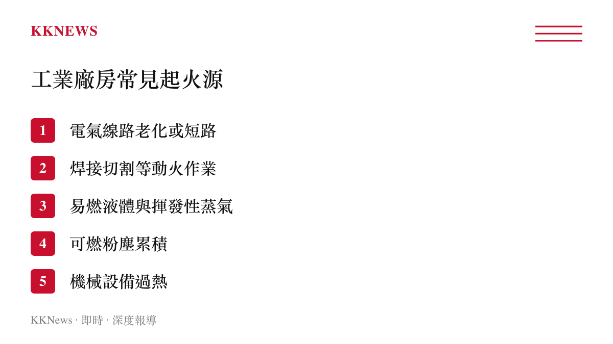 工業廠房火災常見起火源分類圖卡，列出電氣、動火作業、易燃液體、粉塵與機械過熱五類