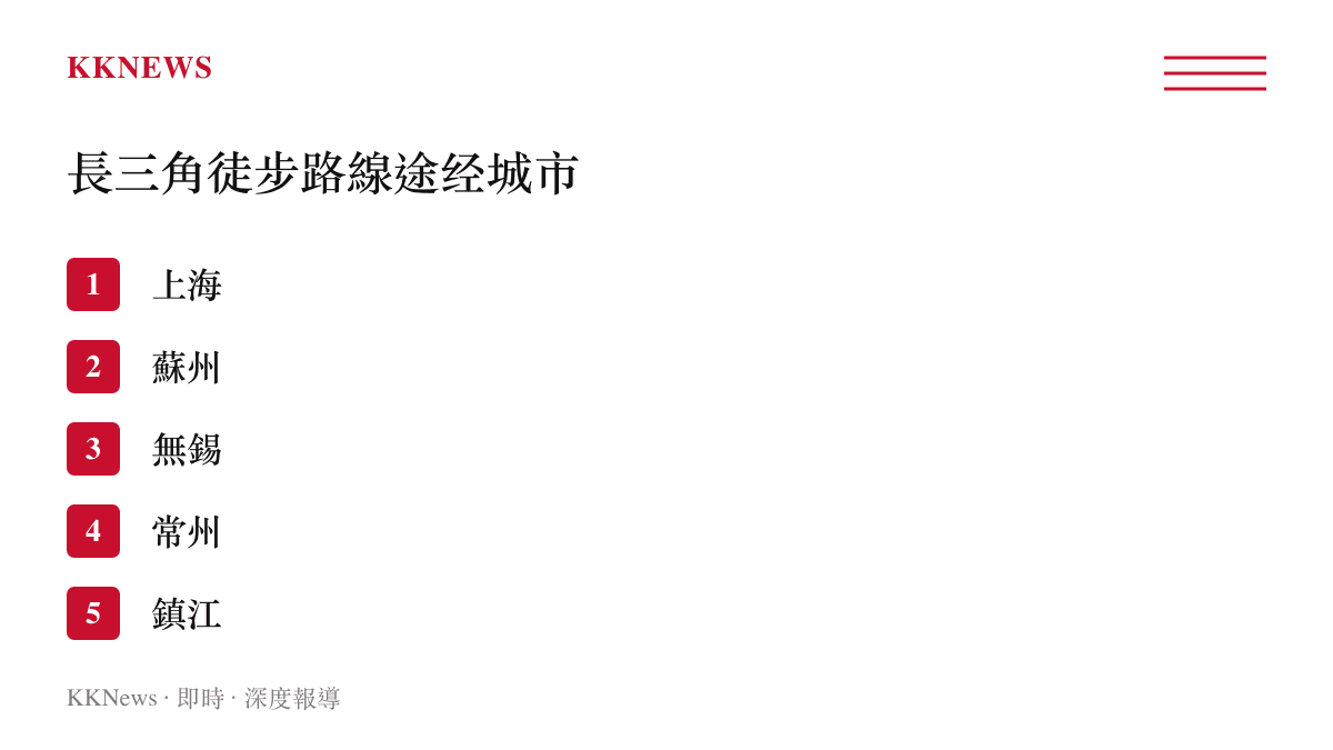 清單圖卡列出從上海出發途經蘇州無錫常州鎮江最終抵達南京的六座城市