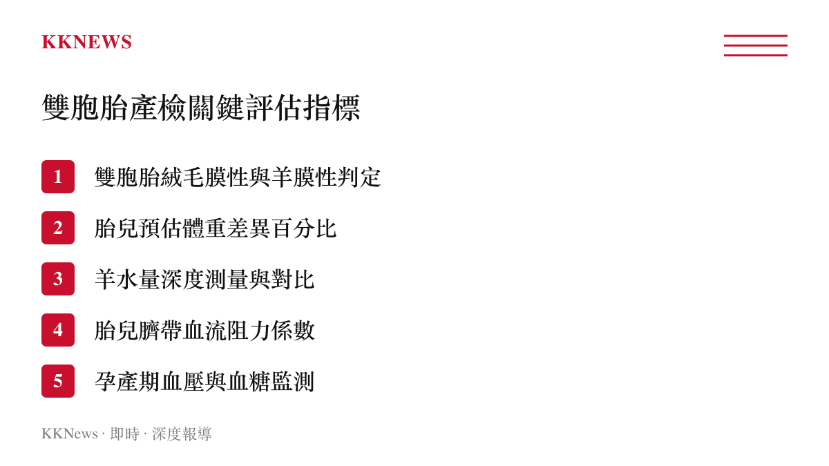清單圖卡列舉婦產科醫師評估雙胞胎妊娠健康狀況時的五大關鍵產檢指標